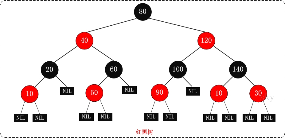 红黑树示意图